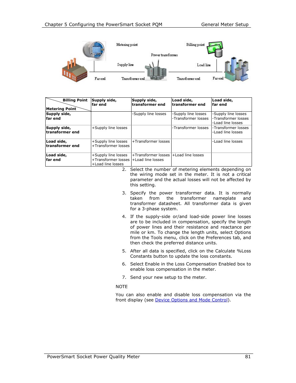 E-Mon E-PS-S-HV-RTU User Manual | Page 81 / 232