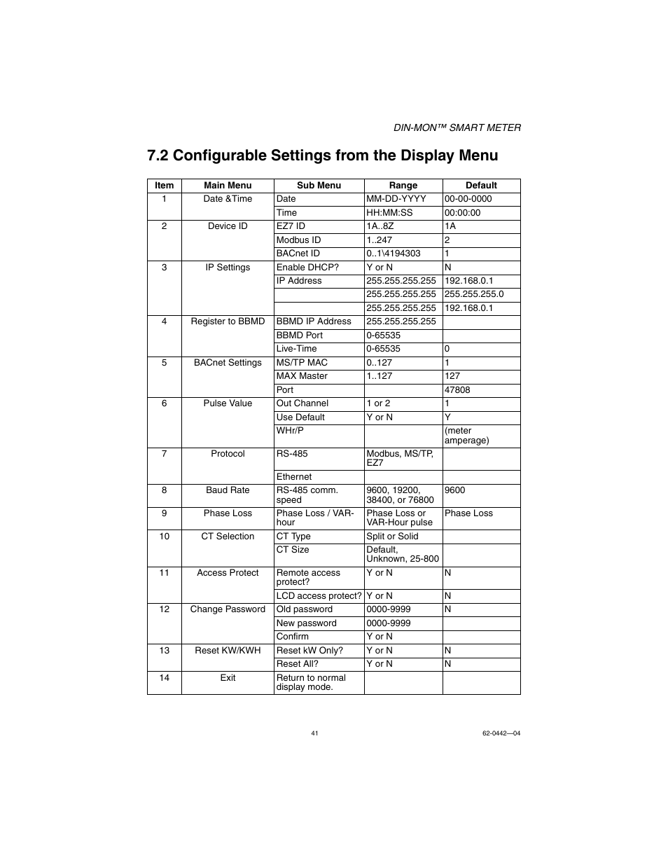 2 configurable settings from the display menu | E-Mon E-D5-600800-S*SPL3-V3KIT3 User Manual | Page 41 / 72