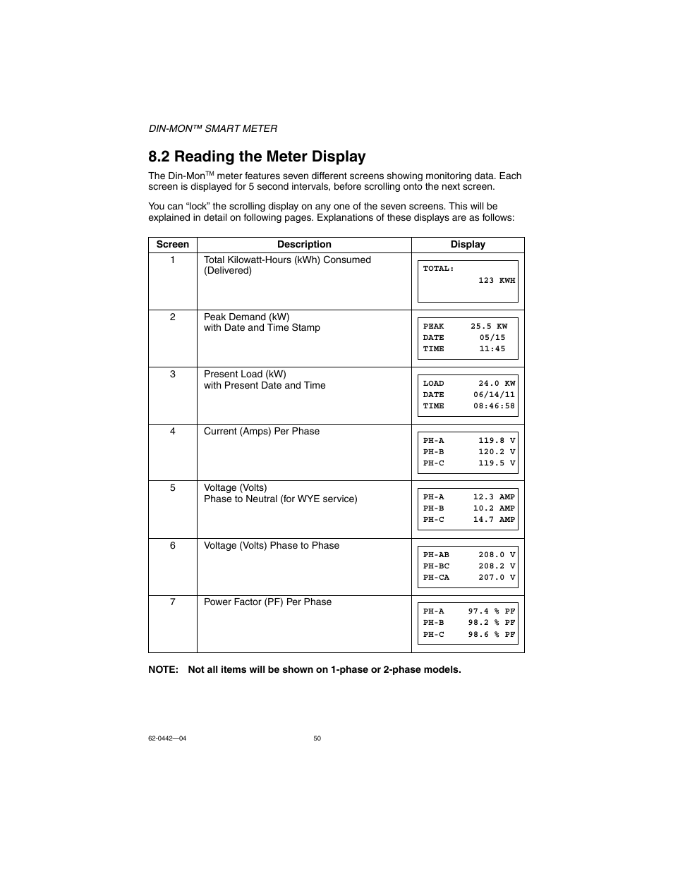2 reading the meter display | E-Mon E-D5-600800-S*SPL3-V3KIT3 User Manual | Page 50 / 72