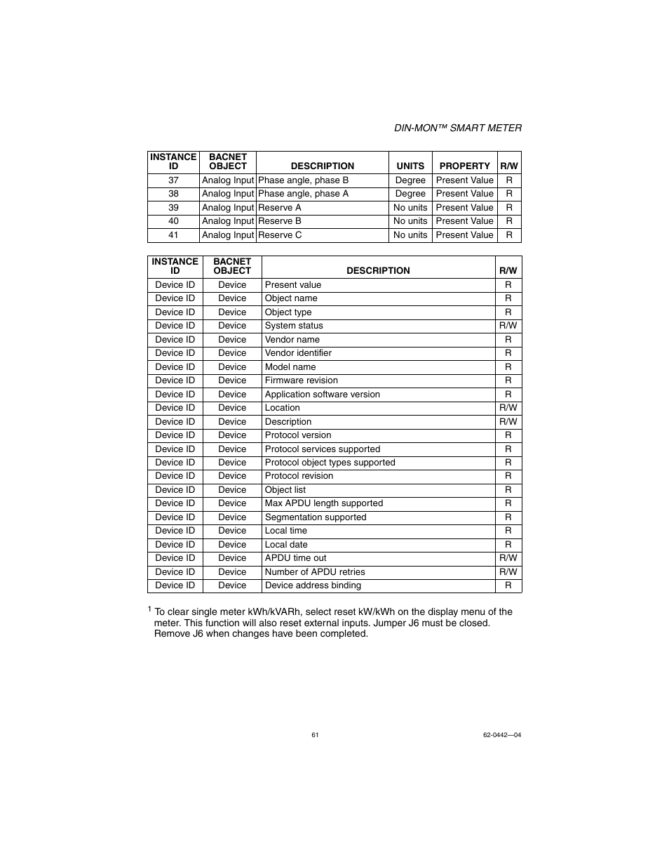 E-Mon E-D5-600800-S*SPL3-V3KIT3 User Manual | Page 61 / 72