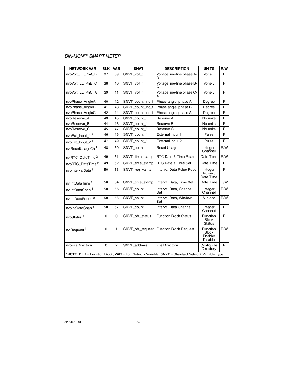 E-Mon E-D5-600800-S*SPL3-V3KIT3 User Manual | Page 64 / 72