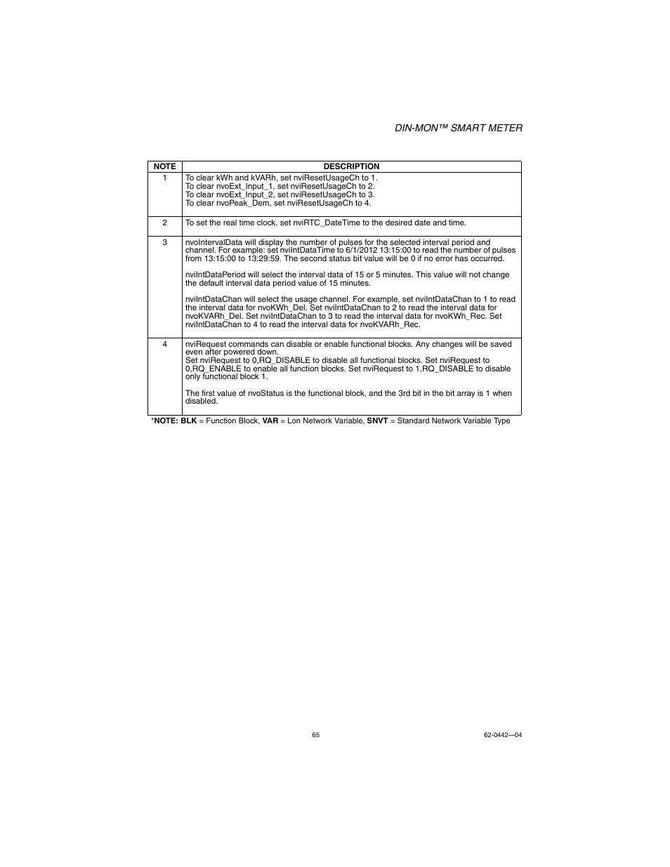E-Mon E-D5-600800-S*SPL3-V3KIT3 User Manual | Page 65 / 72