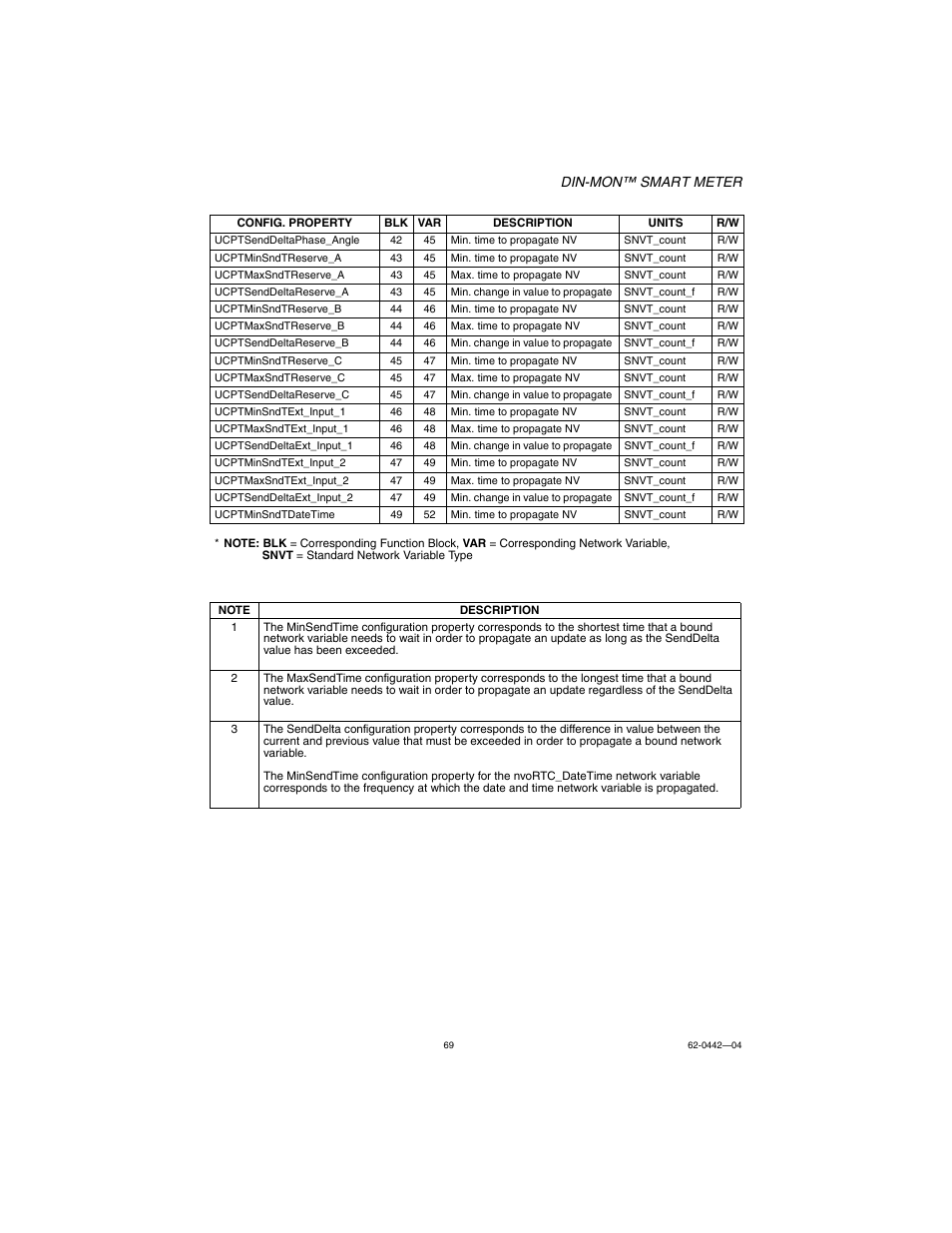 Din-mon™ smart meter | E-Mon E-D5-600800-S*SPL3-V3KIT3 User Manual | Page 69 / 72