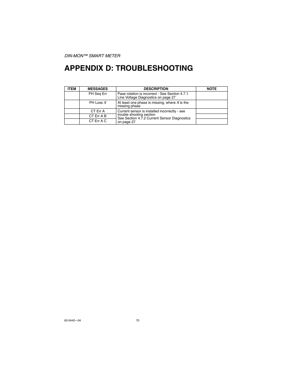Appendix d: troubleshooting | E-Mon E-D5-600800-S*SPL3-V3KIT3 User Manual | Page 70 / 72