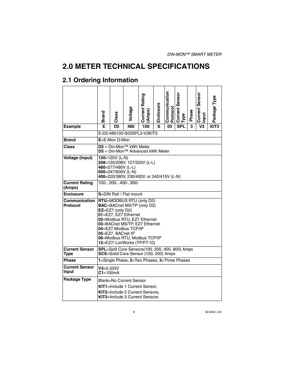 0 meter technical specifications, 1 ordering information | E-Mon E-D5-600800-S*SPL3-V3KIT3 User Manual | Page 9 / 72
