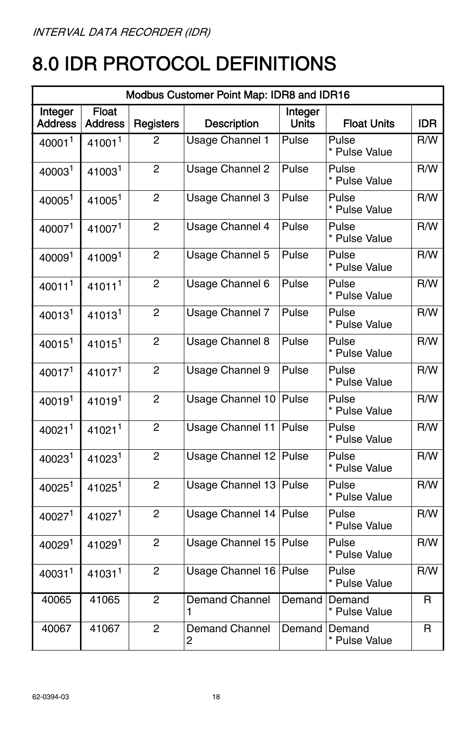 0 idr protocol definitions | E-Mon EIDR-16J*RJ User Manual | Page 18 / 40