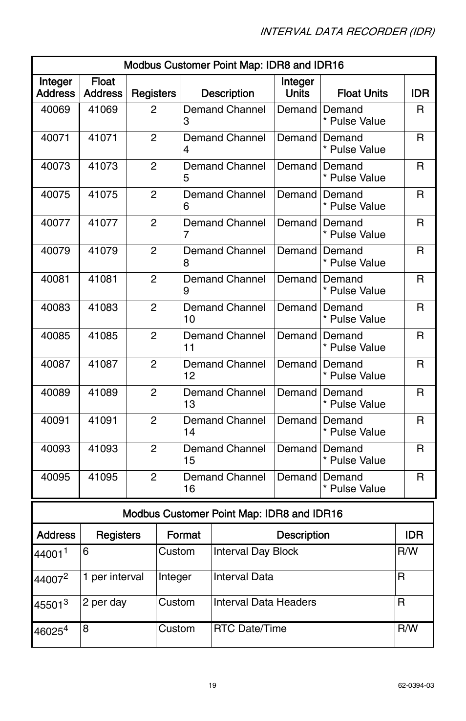 E-Mon EIDR-16J*RJ User Manual | Page 19 / 40