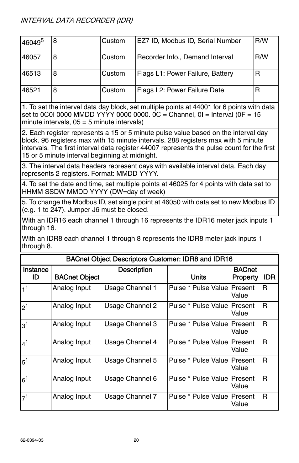 E-Mon EIDR-16J*RJ User Manual | Page 20 / 40