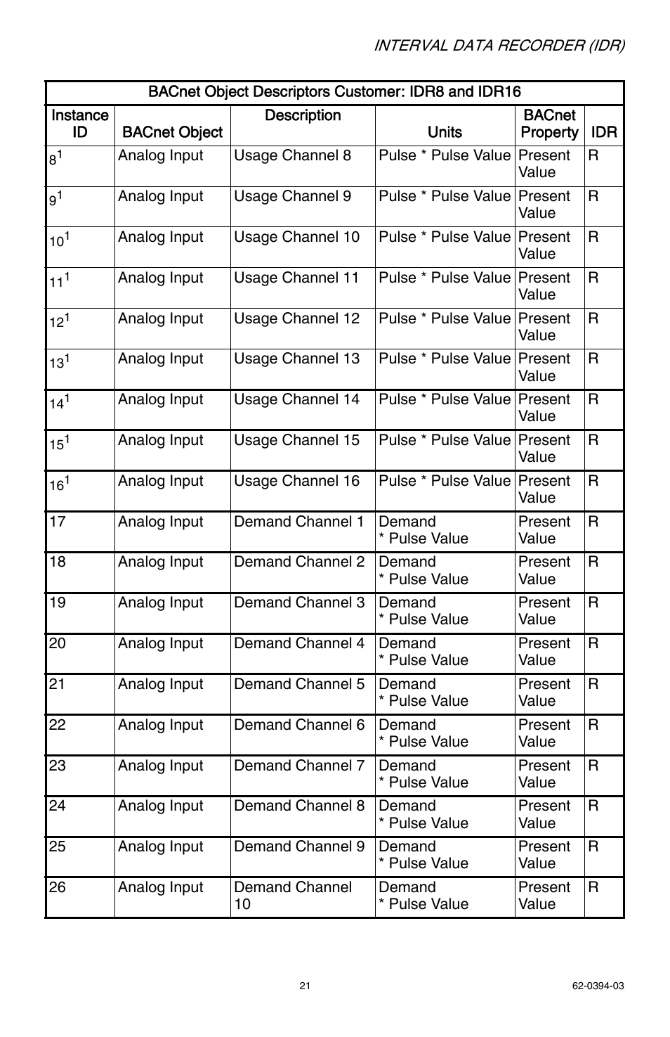 E-Mon EIDR-16J*RJ User Manual | Page 21 / 40