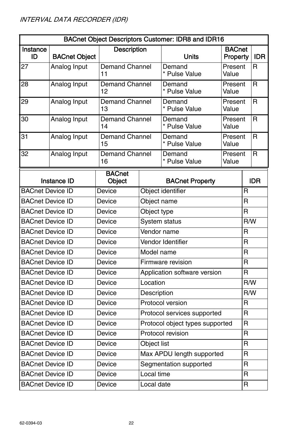 E-Mon EIDR-16J*RJ User Manual | Page 22 / 40