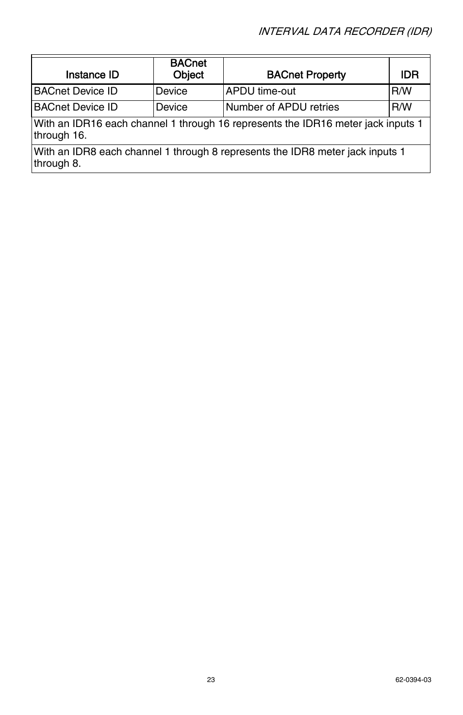 E-Mon EIDR-16J*RJ User Manual | Page 23 / 40
