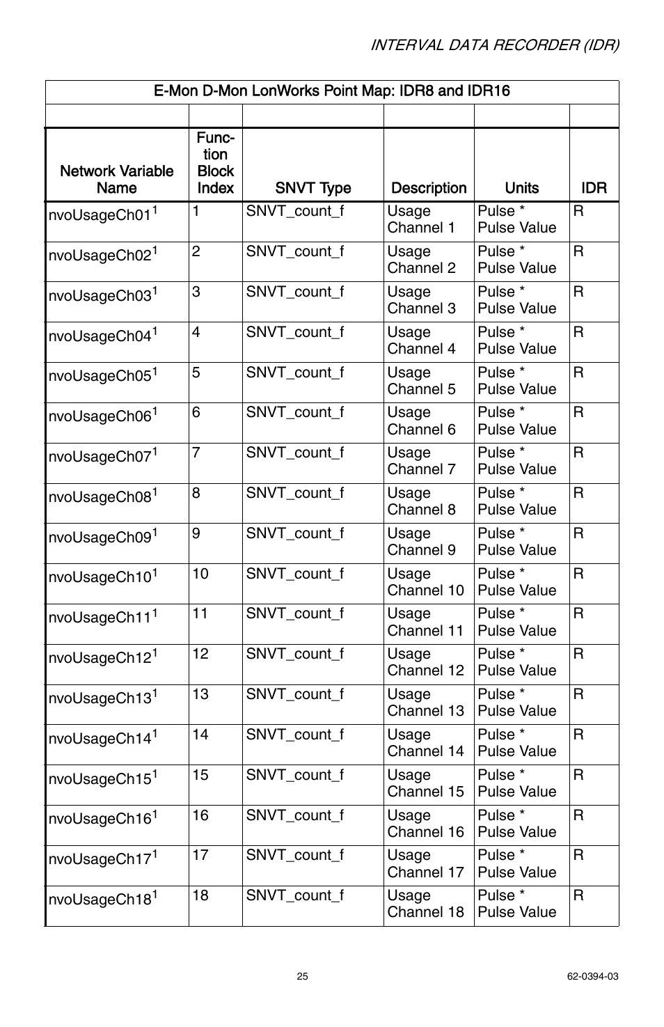 E-Mon EIDR-16J*RJ User Manual | Page 25 / 40