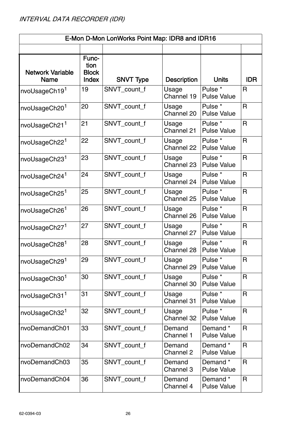 E-Mon EIDR-16J*RJ User Manual | Page 26 / 40