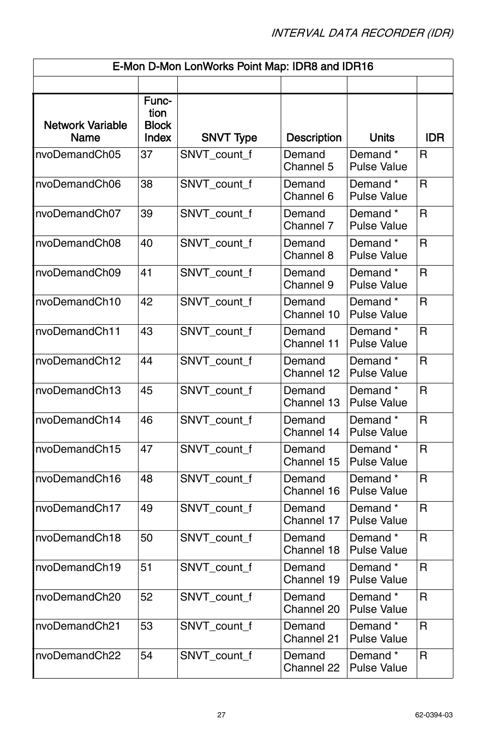 E-Mon EIDR-16J*RJ User Manual | Page 27 / 40