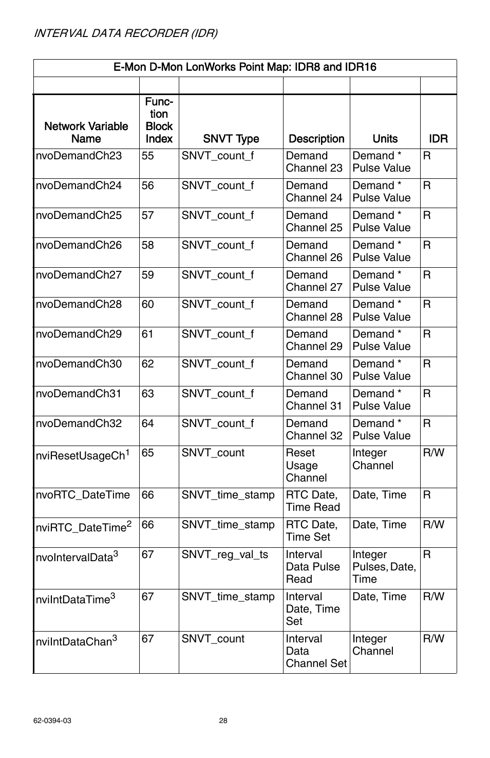 E-Mon EIDR-16J*RJ User Manual | Page 28 / 40