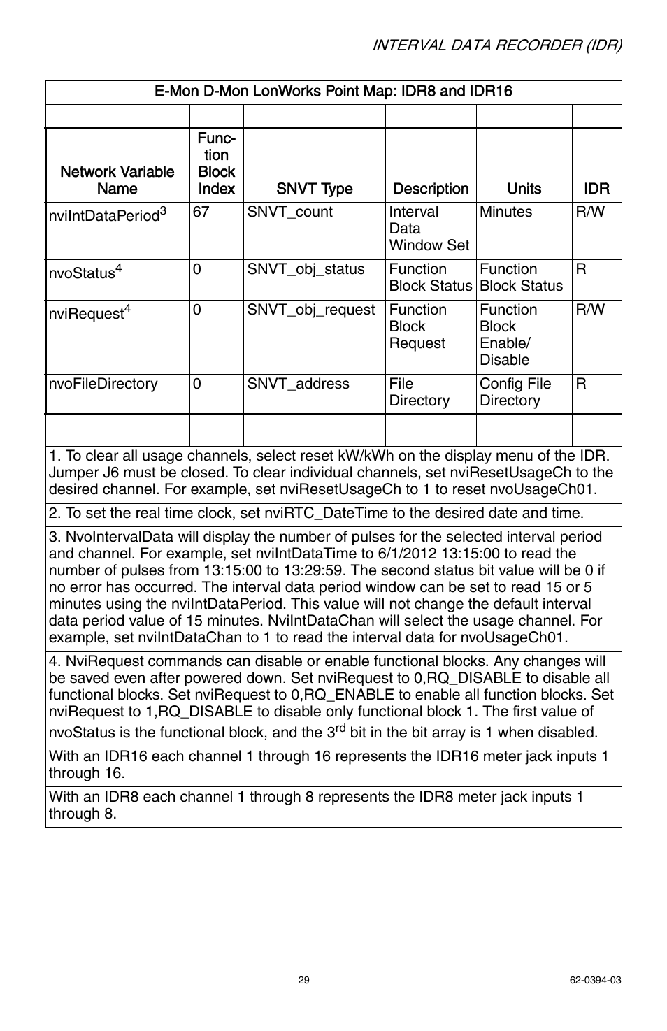 E-Mon EIDR-16J*RJ User Manual | Page 29 / 40