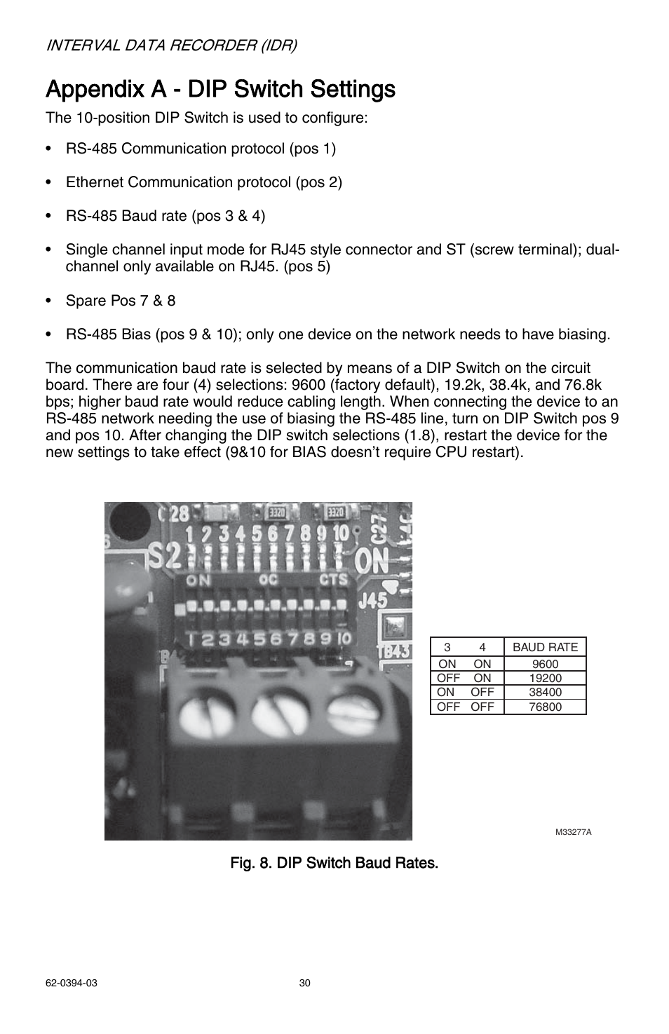 Appendix a - dip switch settings | E-Mon EIDR-16J*RJ User Manual | Page 30 / 40
