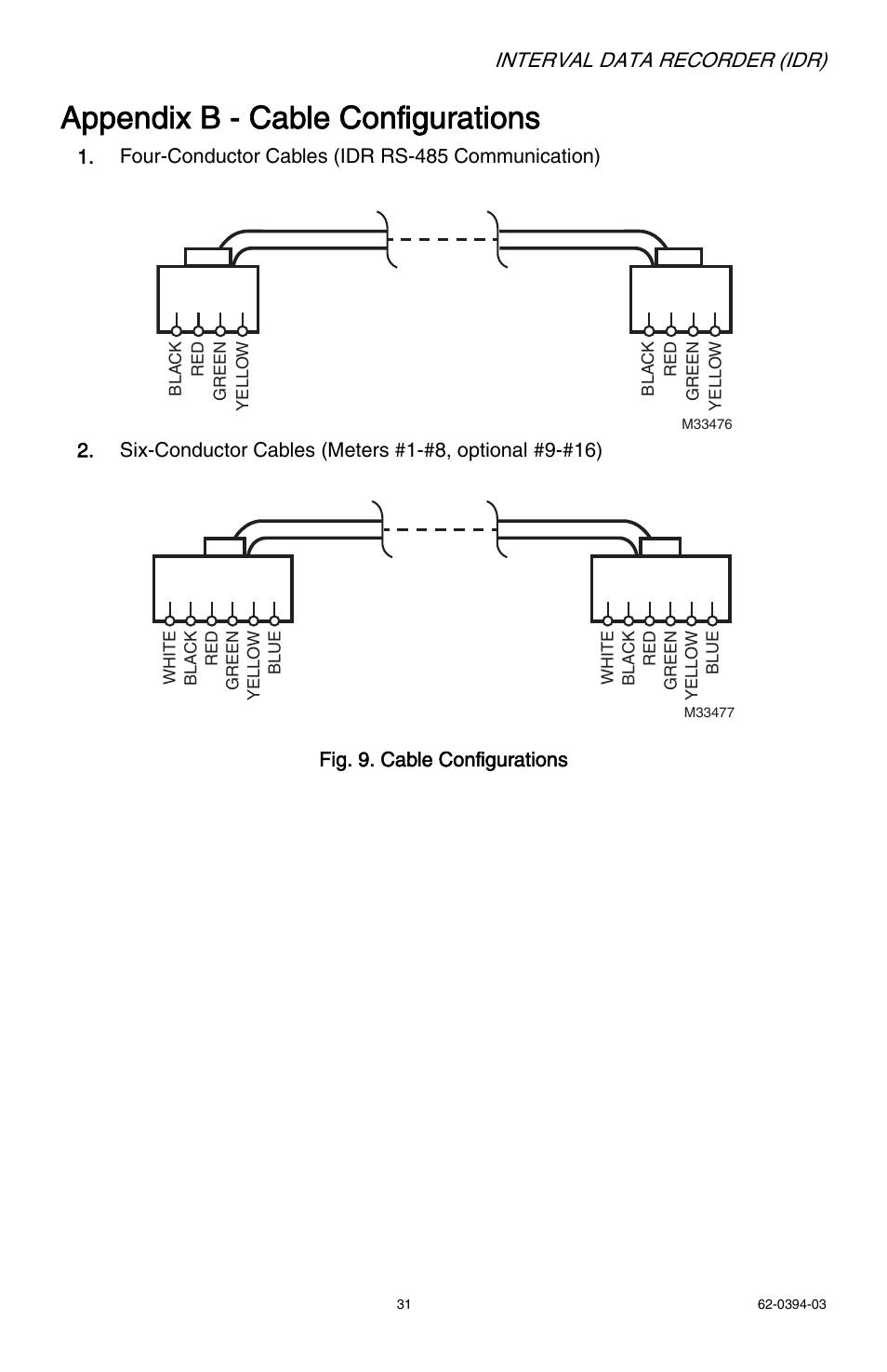 Appendix b - cable configurations, Interval data recorder (idr) | E-Mon EIDR-16J*RJ User Manual | Page 31 / 40