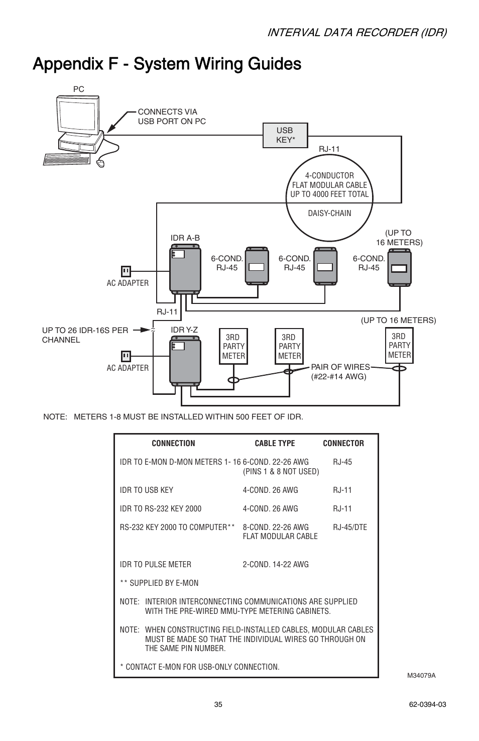 Appendix f - system wiring guides, Interval data recorder (idr) | E-Mon EIDR-16J*RJ User Manual | Page 35 / 40