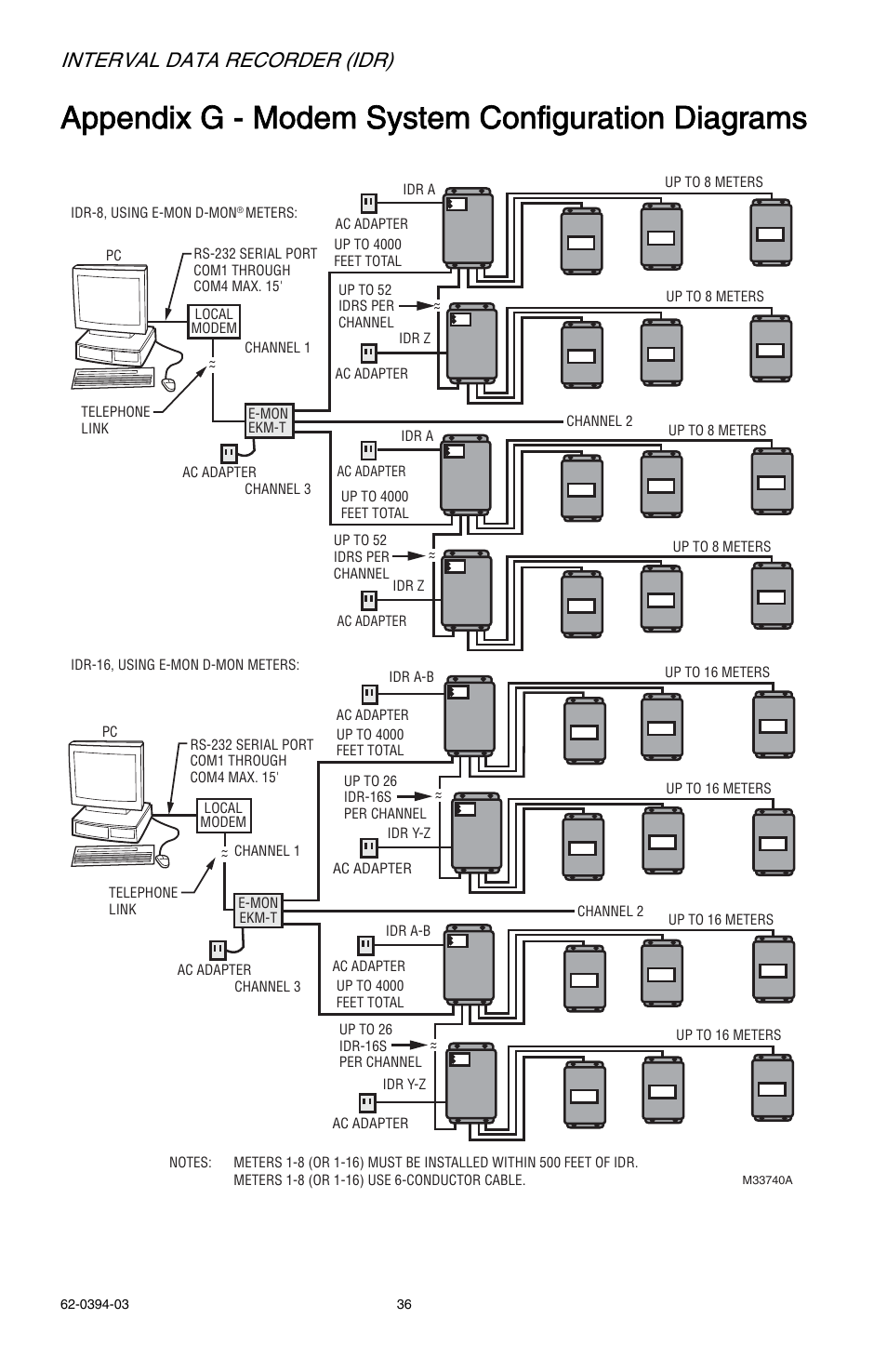 Appendix g - modem system configuration diagrams, Interval data recorder (idr) | E-Mon EIDR-16J*RJ User Manual | Page 36 / 40