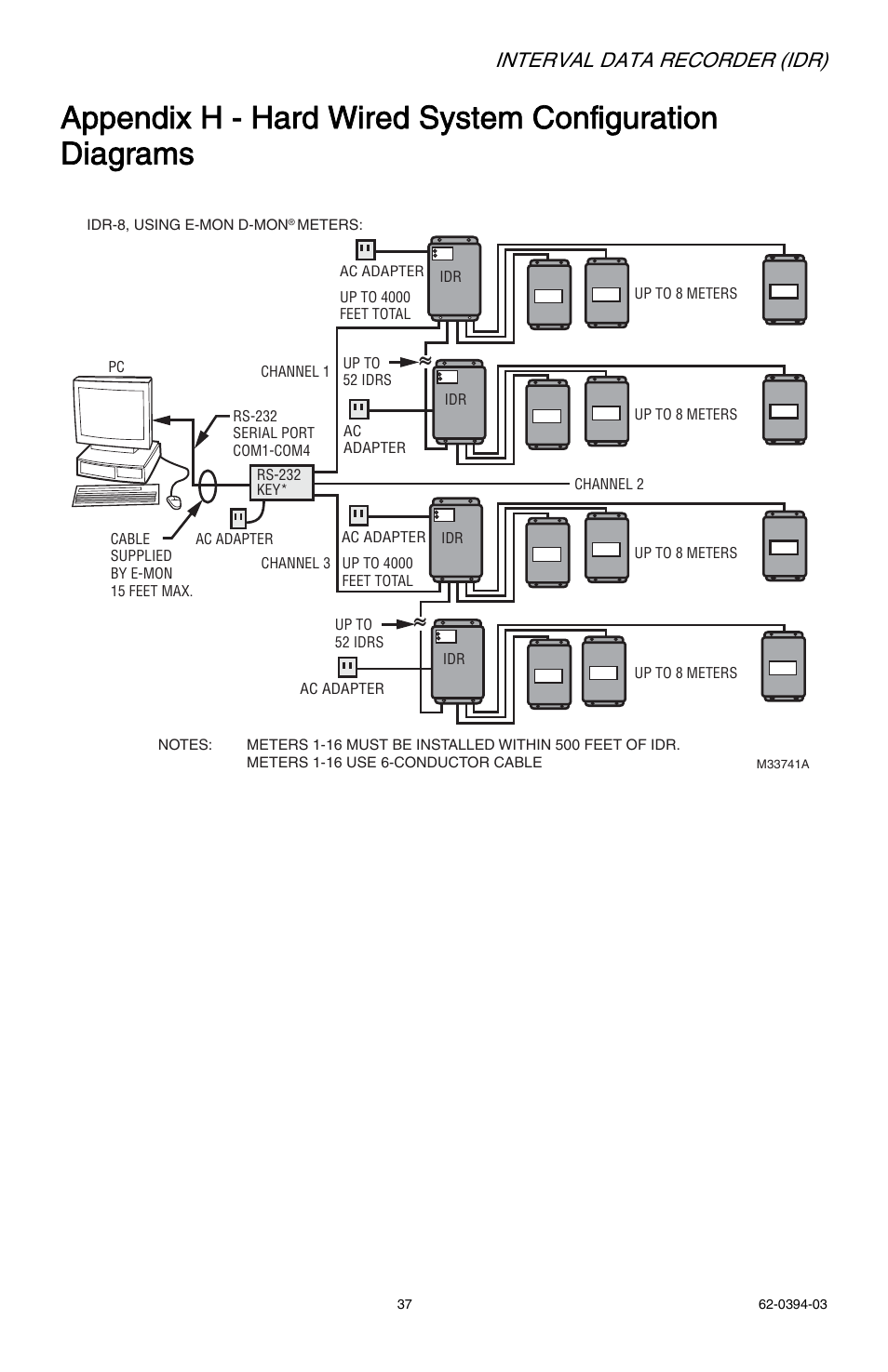 Interval data recorder (idr) | E-Mon EIDR-16J*RJ User Manual | Page 37 / 40