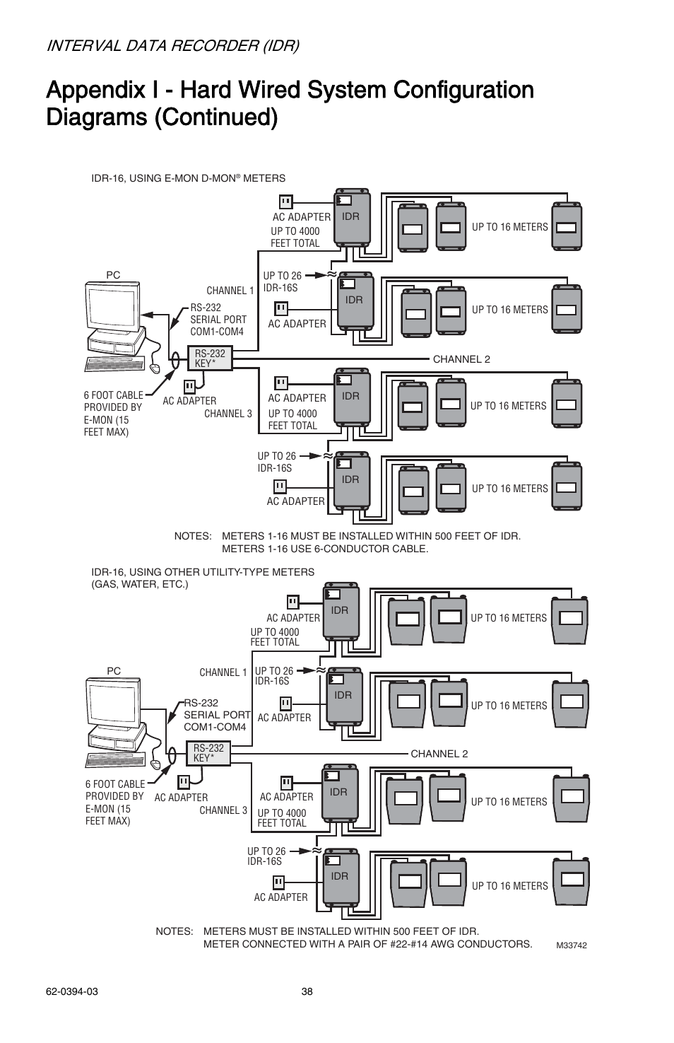 Interval data recorder (idr) | E-Mon EIDR-16J*RJ User Manual | Page 38 / 40
