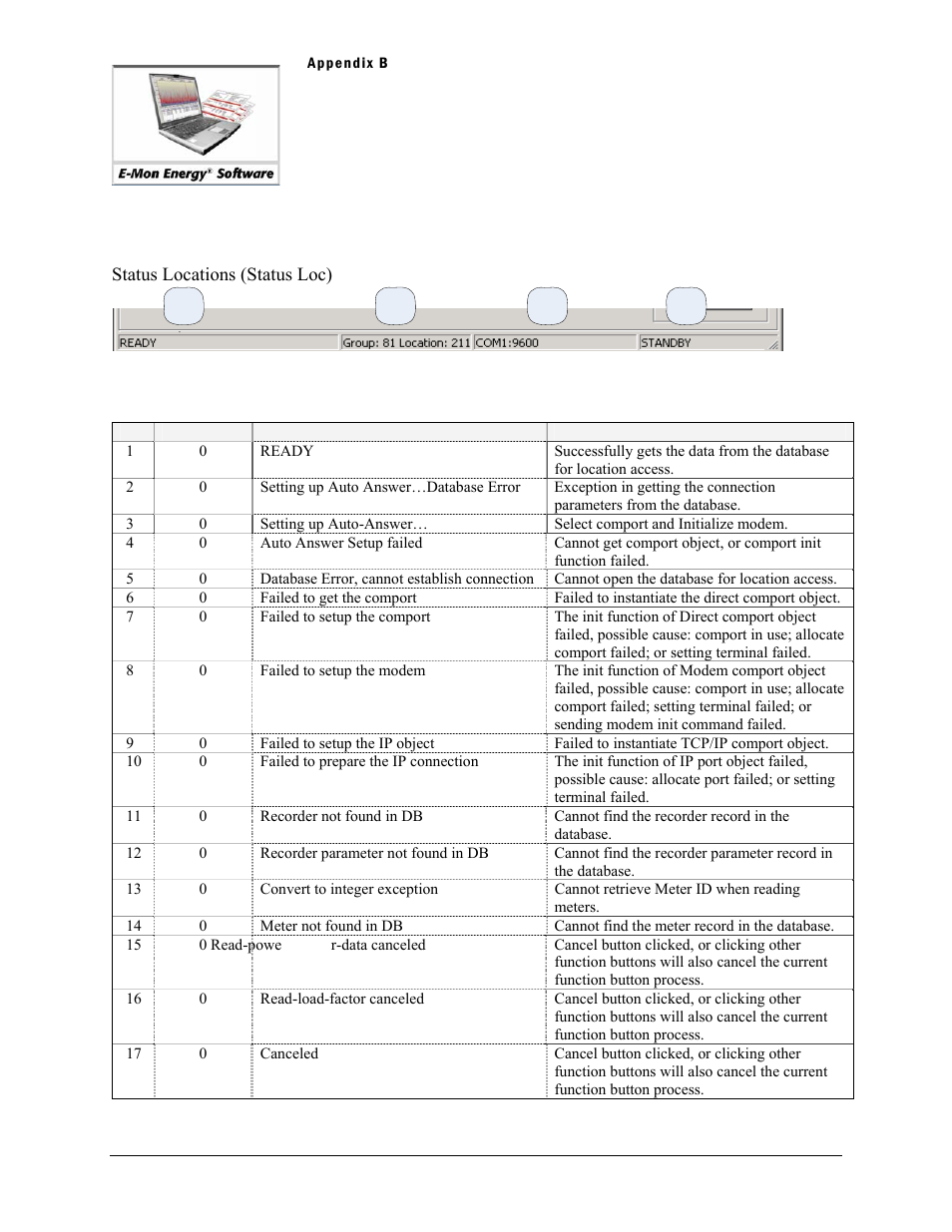 Status bar function codes and error flag codes, Window status bar definitions, Access functions | E-Mon Energy Software User Manual | Page 208 / 223