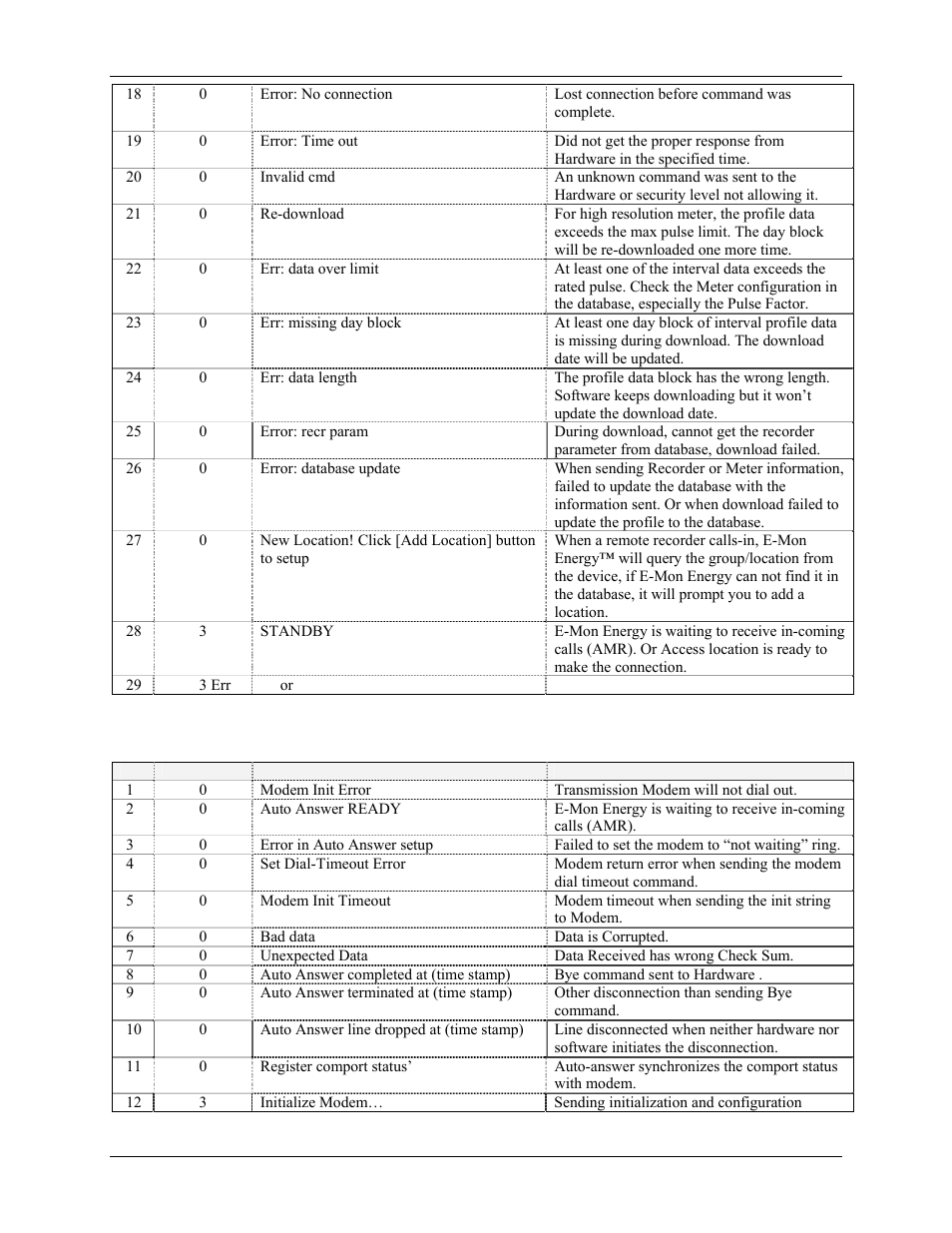 Modem functions | E-Mon Energy Software User Manual | Page 209 / 223