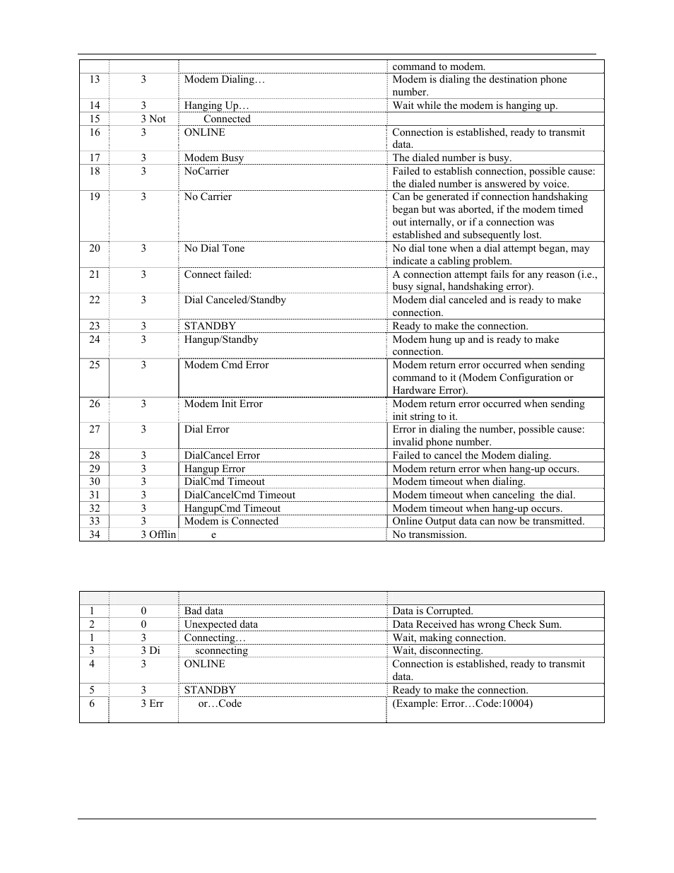 Tcp functions | E-Mon Energy Software User Manual | Page 210 / 223
