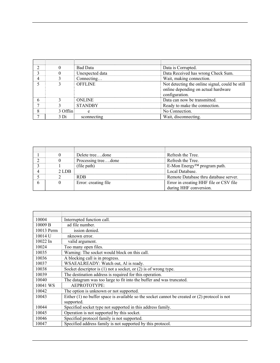 Direct com port functions, E-mon energy main window function, Tcp/ip connection error codes | E-Mon Energy Software User Manual | Page 211 / 223