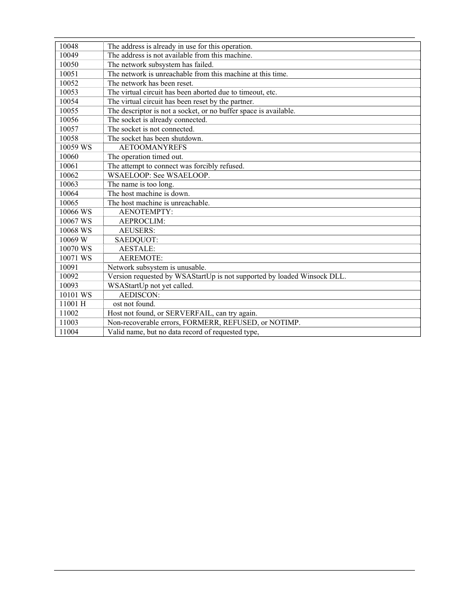 E-Mon Energy Software User Manual | Page 212 / 223