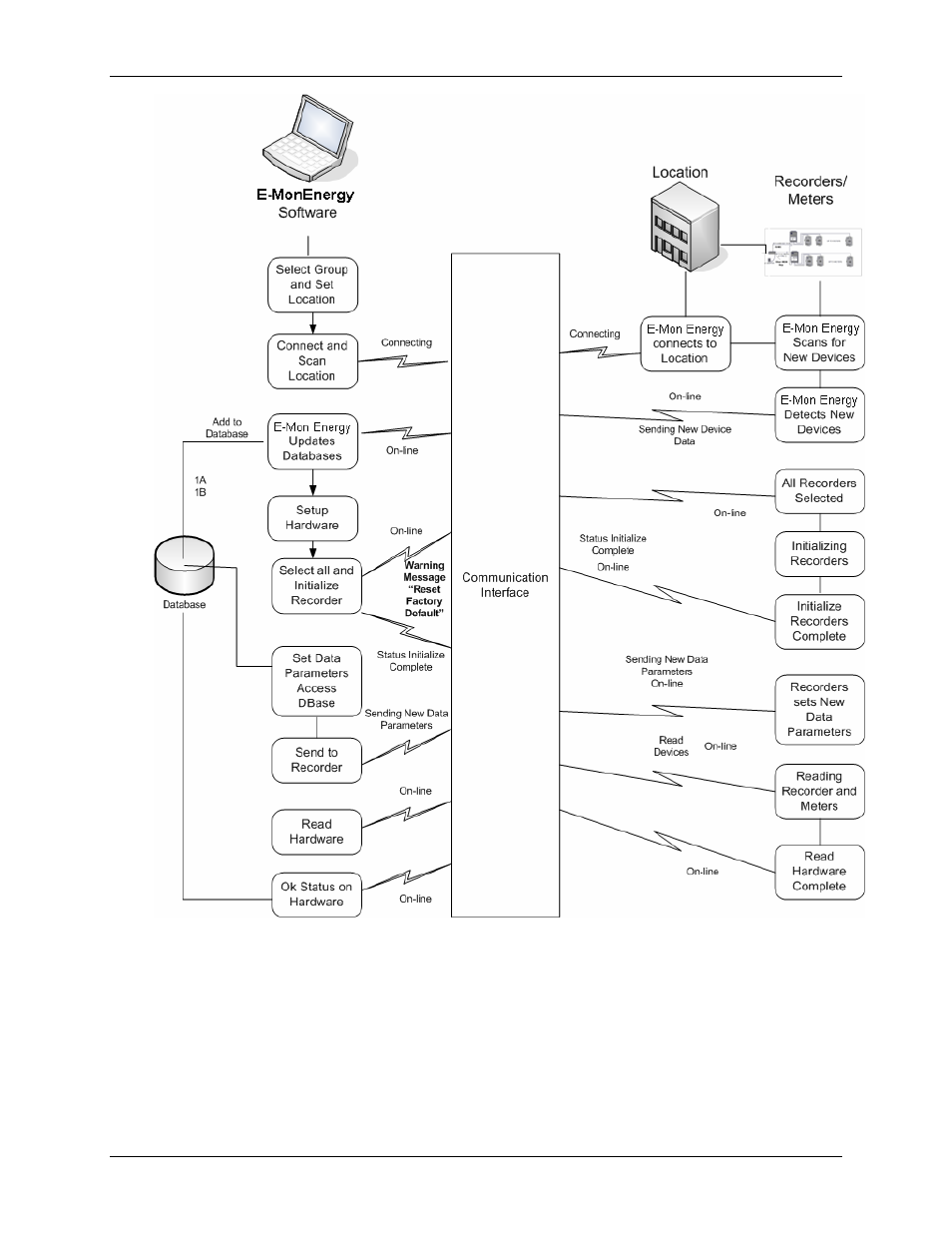 E-Mon Energy Software User Manual | Page 81 / 223