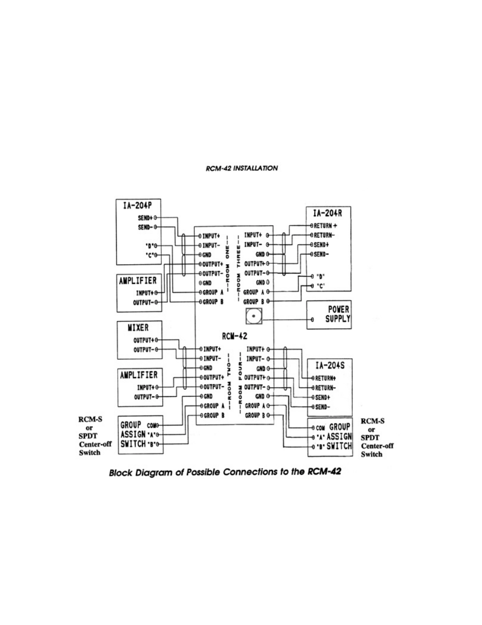 Emtech Electronics IA-204S User Manual | Page 15 / 18