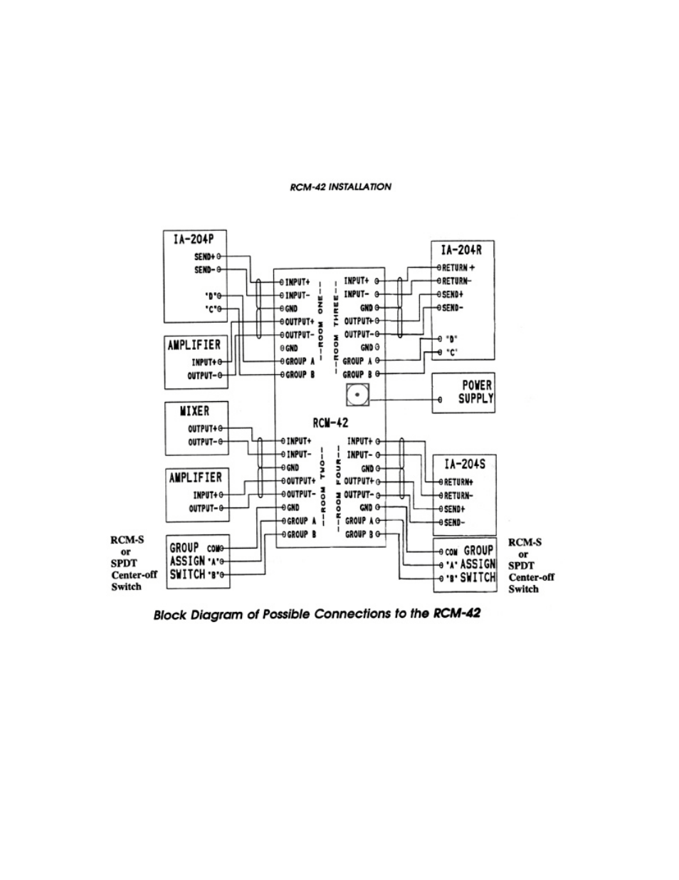 Emtech Electronics IA-204P User Manual | Page 15 / 18