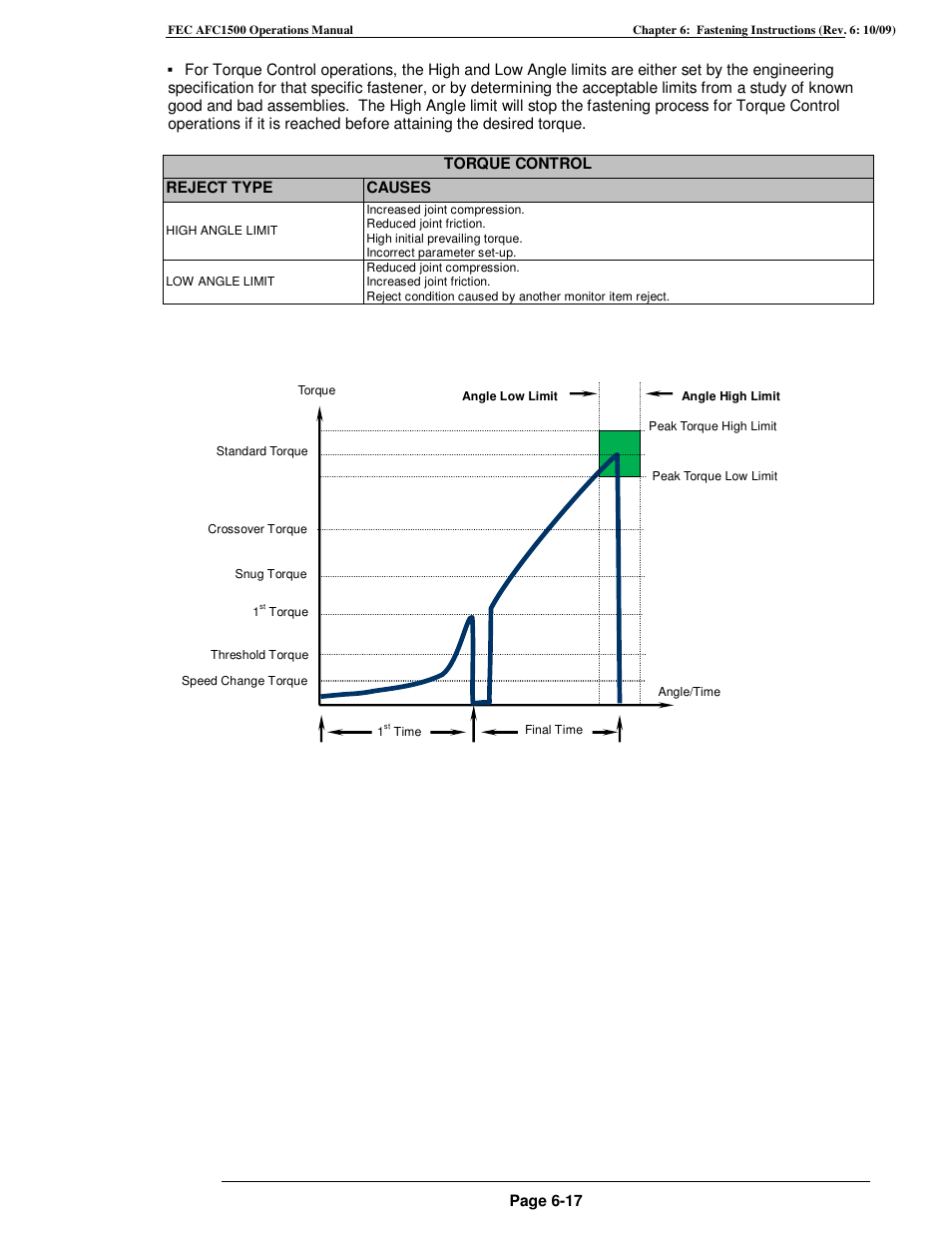 FEC AFC1500 User Manual | Page 103 / 198