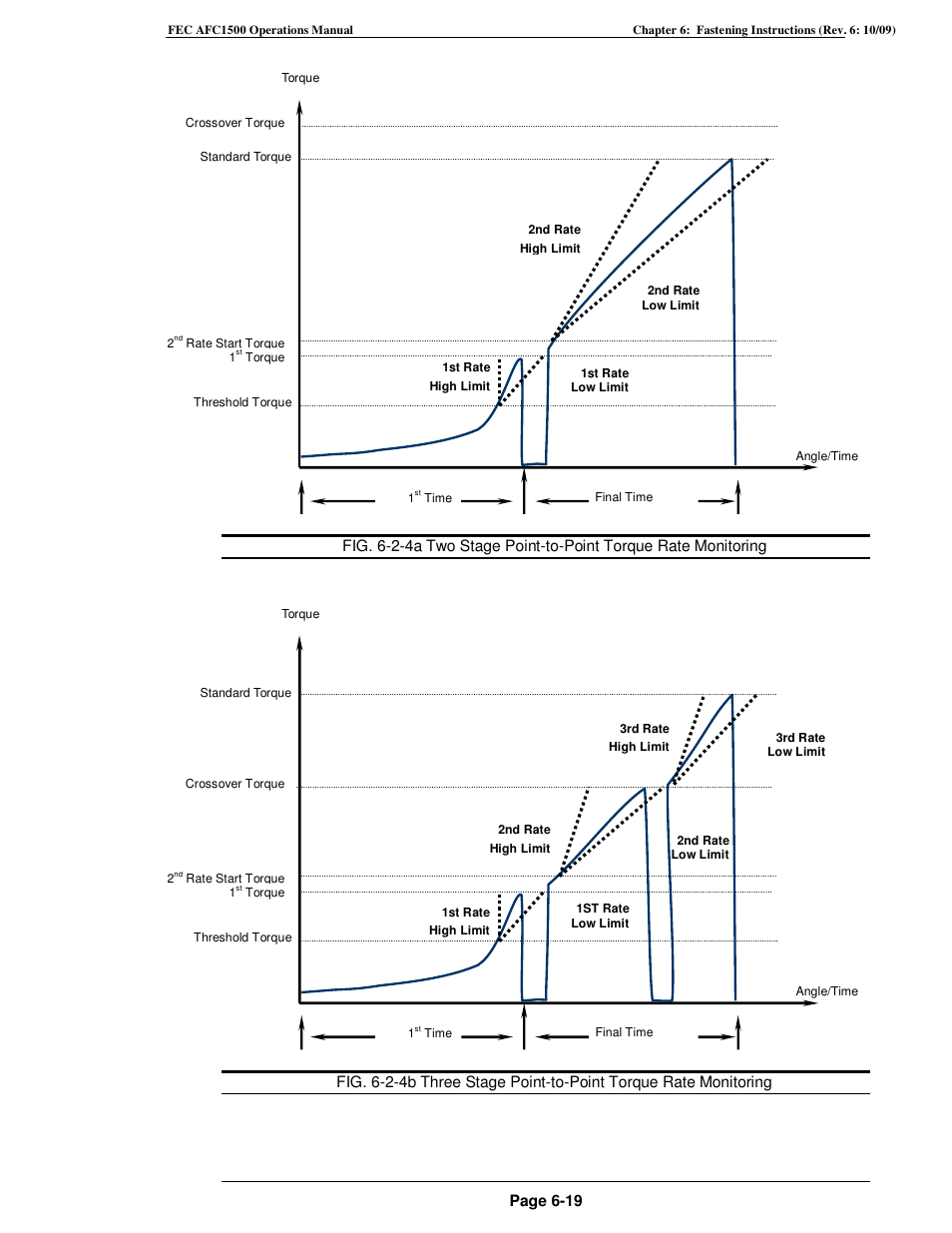 FEC AFC1500 User Manual | Page 105 / 198