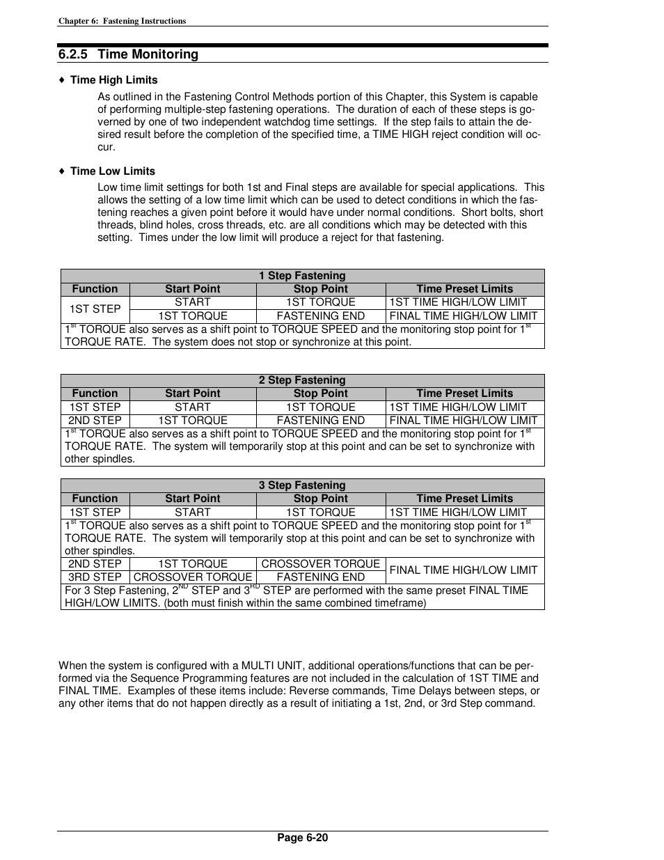 5 time monitoring | FEC AFC1500 User Manual | Page 106 / 198
