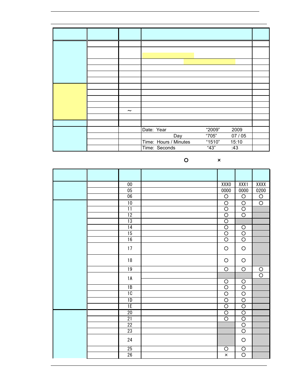 FEC AFC1500 User Manual | Page 123 / 198
