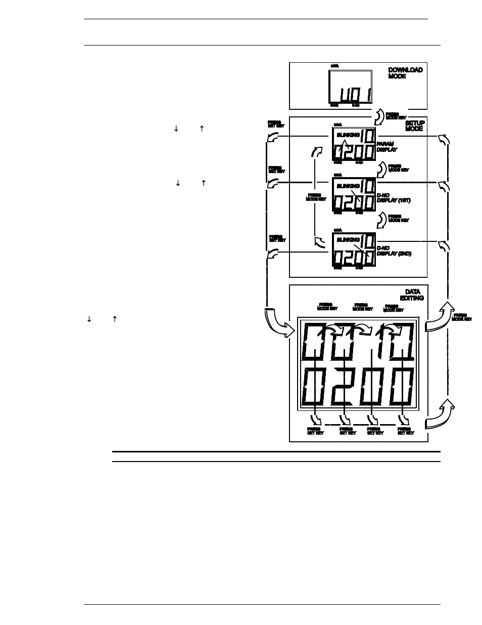 5 data edit mode operation, Warning | FEC AFC1500 User Manual | Page 141 / 198