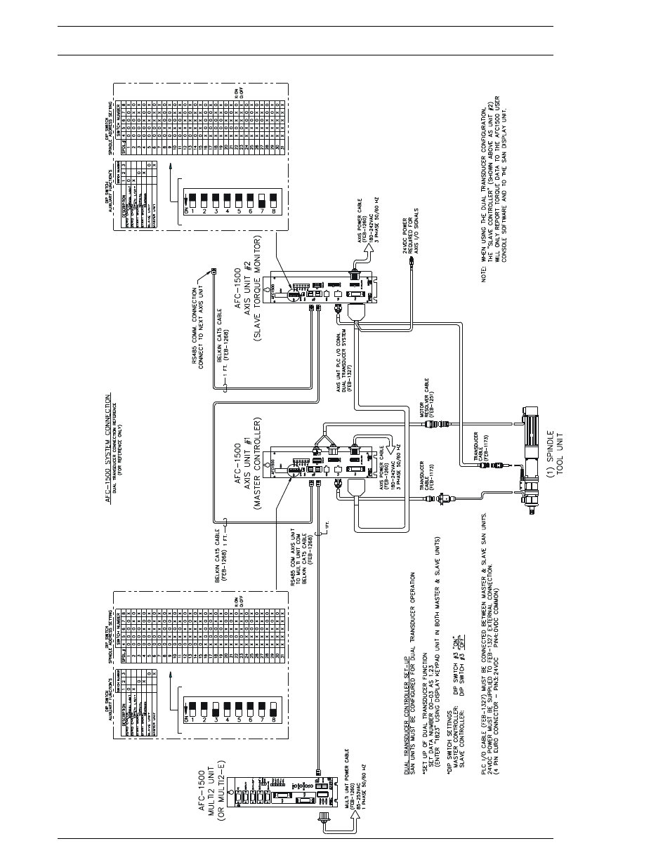 FEC AFC1500 User Manual | Page 144 / 198