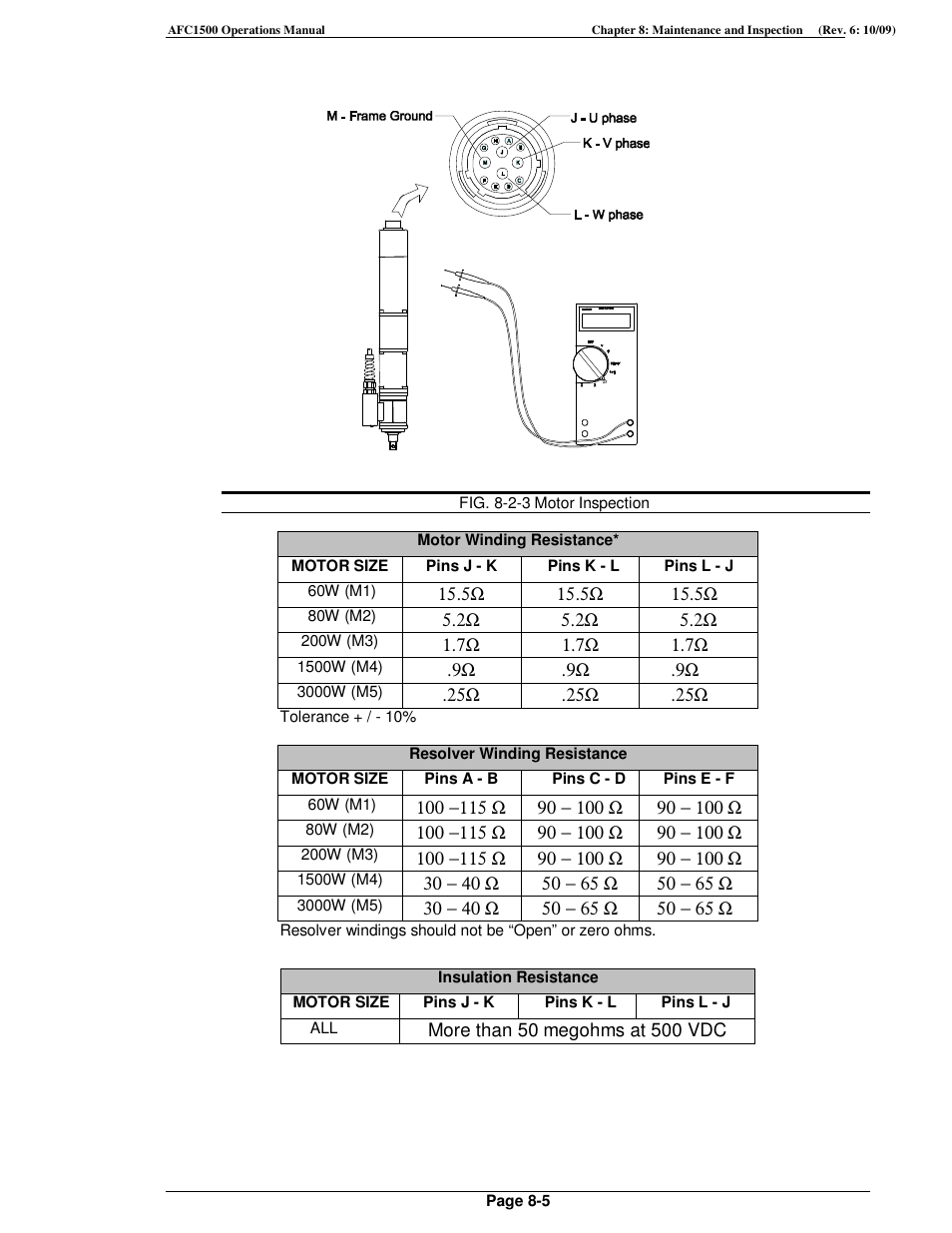 FEC AFC1500 User Manual | Page 149 / 198