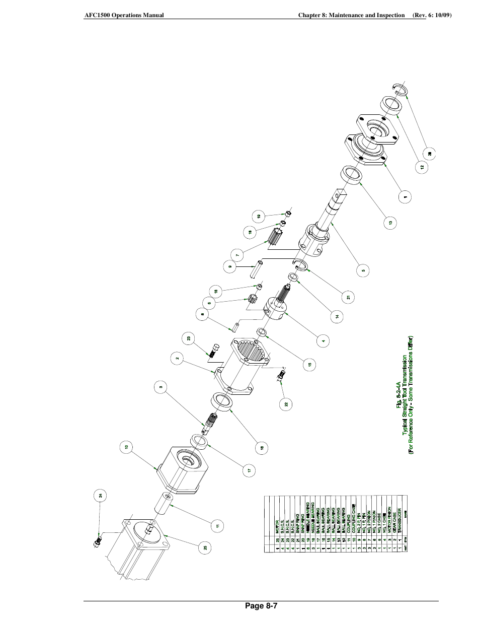 FEC AFC1500 User Manual | Page 151 / 198