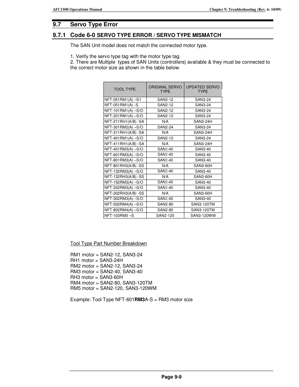 Servo type error / servo type mismatch | FEC AFC1500 User Manual | Page 163 / 198