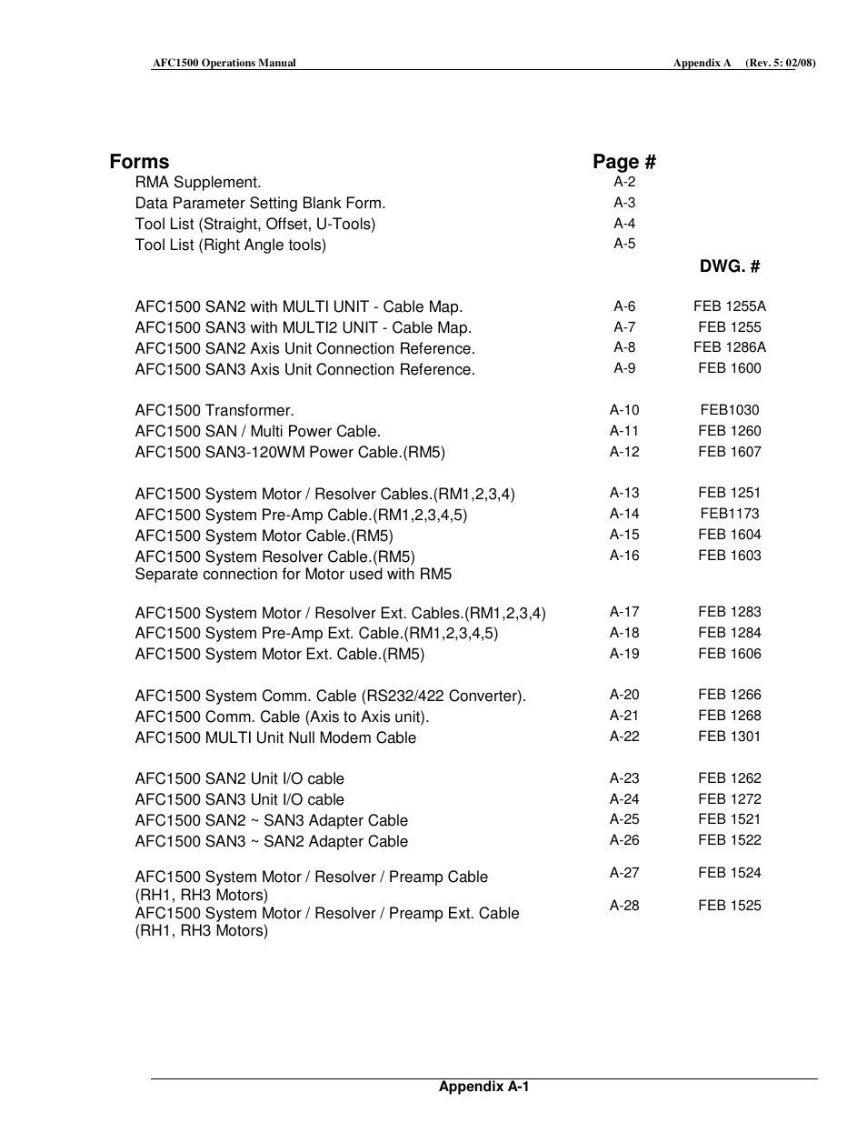 Forms, Page | FEC AFC1500 User Manual | Page 171 / 198