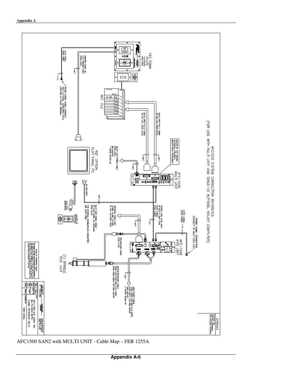 FEC AFC1500 User Manual | Page 176 / 198