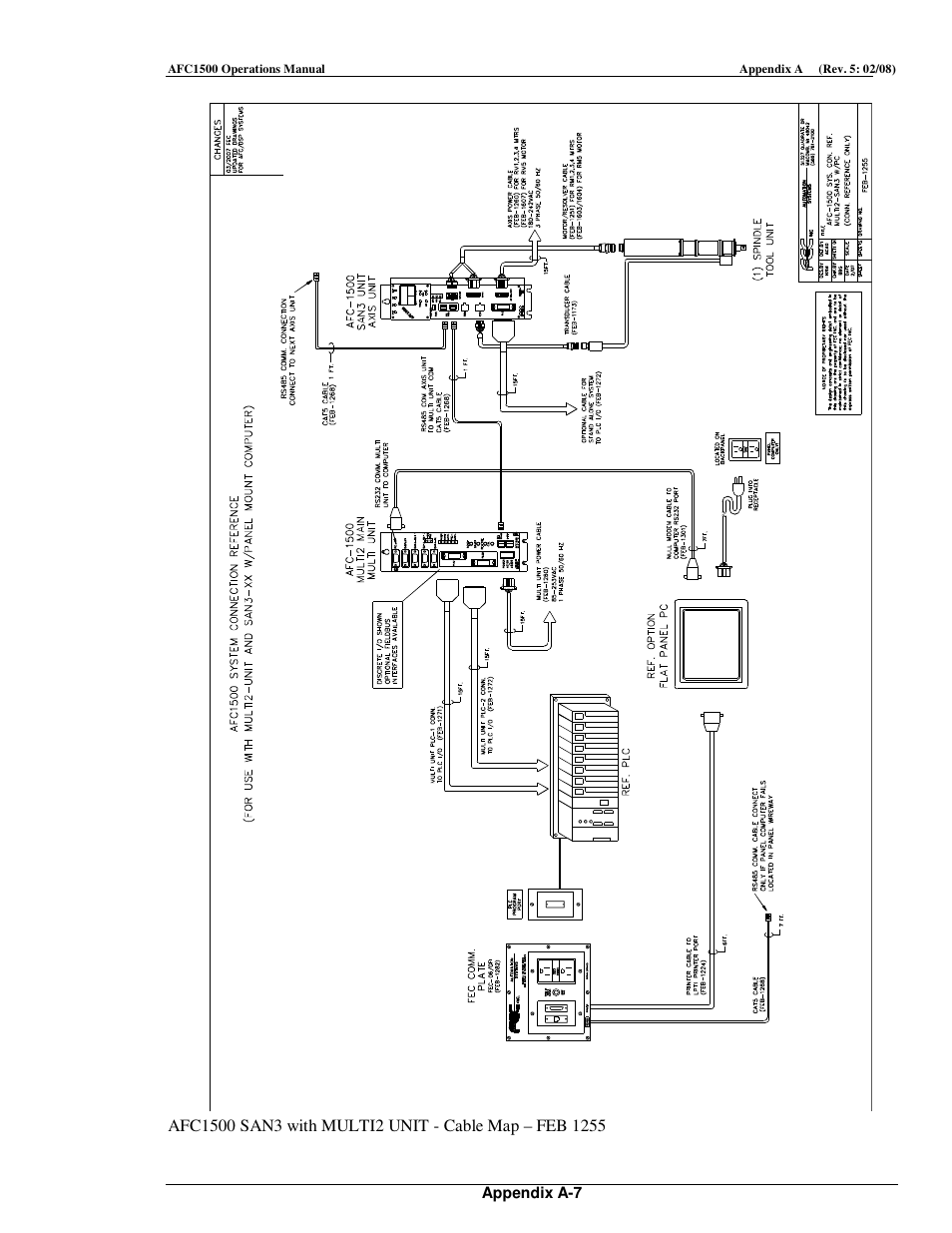 FEC AFC1500 User Manual | Page 177 / 198