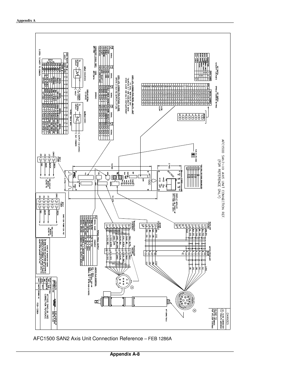 FEC AFC1500 User Manual | Page 178 / 198