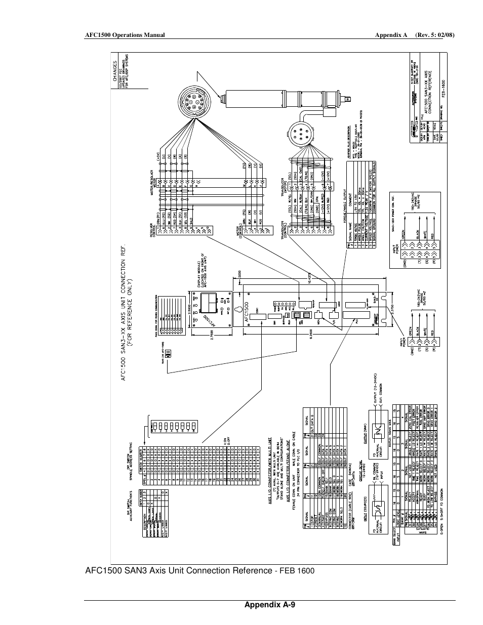 FEC AFC1500 User Manual | Page 179 / 198