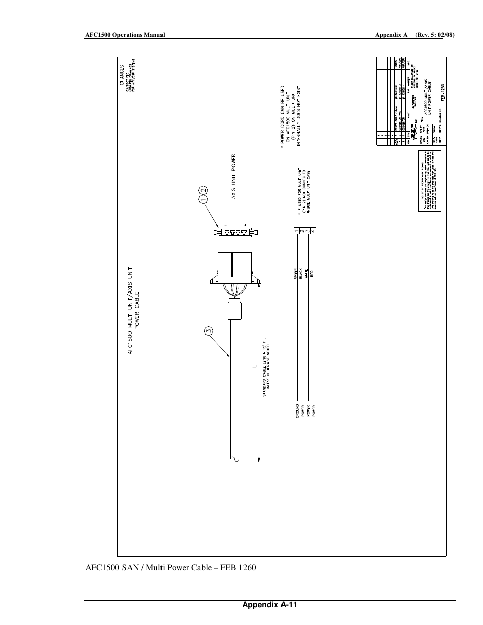 FEC AFC1500 User Manual | Page 181 / 198