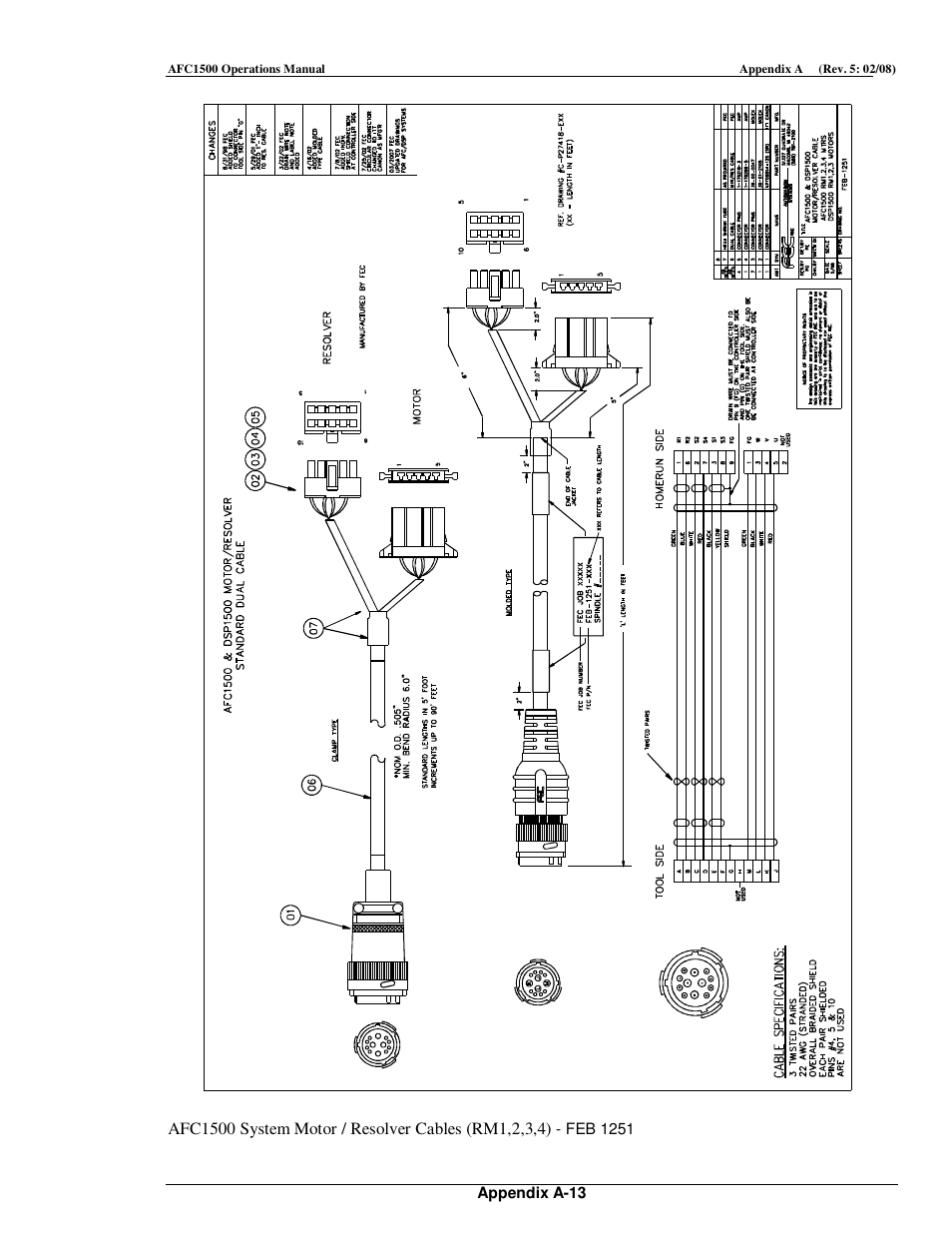 FEC AFC1500 User Manual | Page 183 / 198